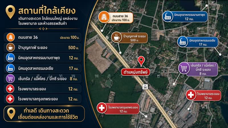 ขายบ้านรีโนเวทหลังมุม 88 ตร.วา หมู่บ้านคงคอแรน ใกล้ป้าบุญคาเฟ่ 500 เมตร ทับมา ระยอง, ระยอง, ทับมา, เมืองระยอง, ระยอง, 150 ตร.ม., บ้านเดี่ยว ขาย, โดย สุเทพ พสุวณิชย์กุล, 500358899 - DDproperty.com