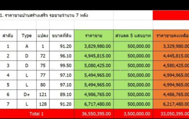 ขายด่วน บ้านเดี่ยว 2 ชั้น ไซส์ใหญ่ 4 นอน มาลิน วิลเลจ ทับมา ระยอง ลด 5 แสนบาท 2 หลังสุดท้าย, ระยอง, ทับมา, เมืองระยอง, ระยอง, 240 ตร.ม., บ้านเดี่ยว ขาย, โดย วาสนา ดวงจันทร์, 500368807 - DDproperty.com