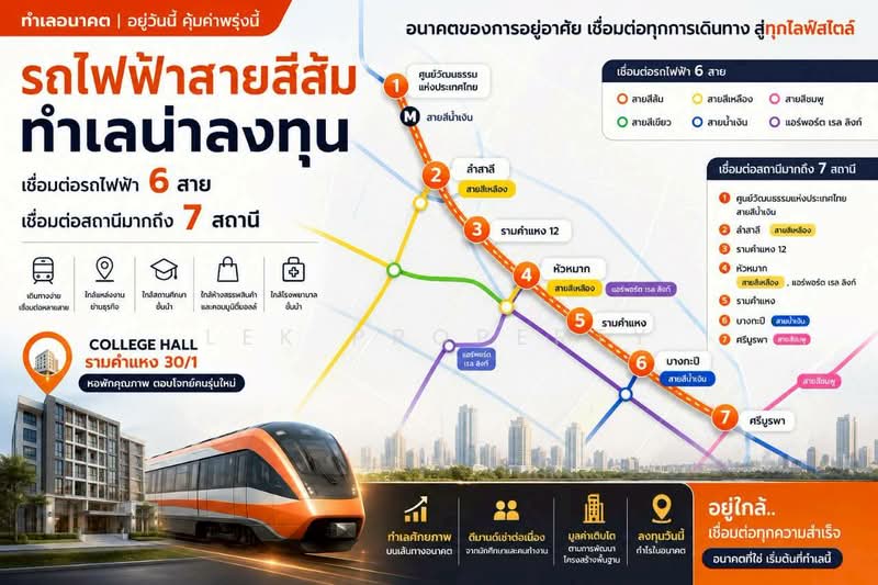 College Hall Dormitory : หอพักสตรีคอลเลจฮอลล์, Bangkok, Ramkhamhaeng 30/1, Hua Mak, Bang Kapi, Bangkok, 10+ Bedrooms, 2,770 sqm, Apartment For Sale, by Lek Property, 500370277 - DDproperty.com