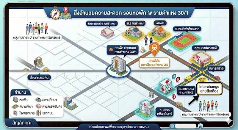 College Hall Dormitory : หอพักสตรีคอลเลจฮอลล์, Bangkok, Ramkhamhaeng 30/1, Hua Mak, Bang Kapi, Bangkok, 10+ Bedrooms, 2,770 sqm, Apartment For Sale, by Lek Property, 500370277 - DDproperty.com
