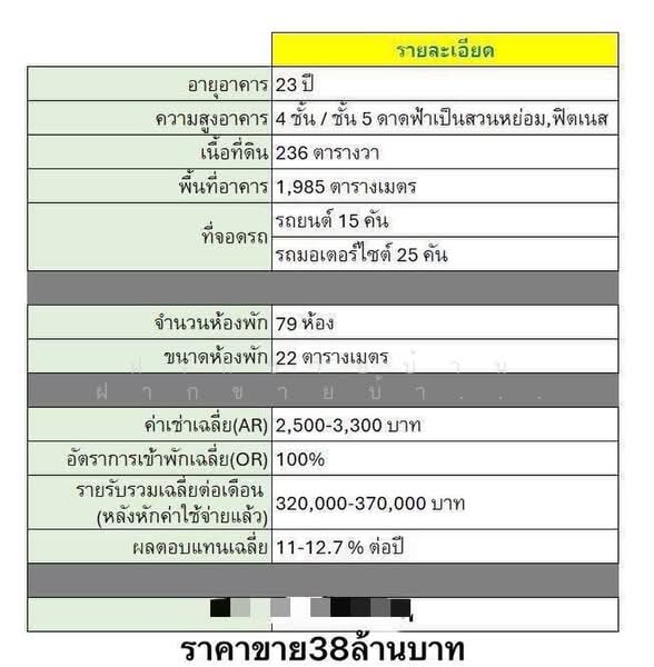 ขายอพาร์ตเม้น ผู้เช่าเต็ม Yield 11-12.7 ติดมหาวิทยาลัย, บางกอกอารีน่า ถนนเชื่อมสัมพันธ์, กรุงเทพ, เชื่อมสัมพันธ์, กระทุ่มราย, หนองจอก, กรุงเทพ, 2,000 ตร.ม., กิจการ ขาย, โดย ฝากขายบ้าน ฝากขายบ้านมือสอง ฝากขายอสัง Realty HuB, 500382850 - DDproperty.com