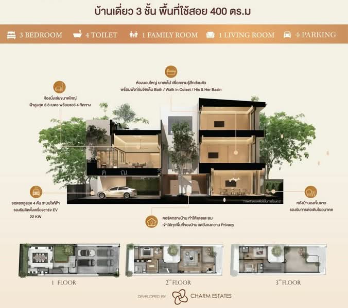 Windyard Bangna-Ram 2, Bangkok, Bang Na, Bangkok, 3 Bedrooms, 400 sqm, Single Detached House For Sale, by คุณ วิญากร, 500388120 - DDproperty.com