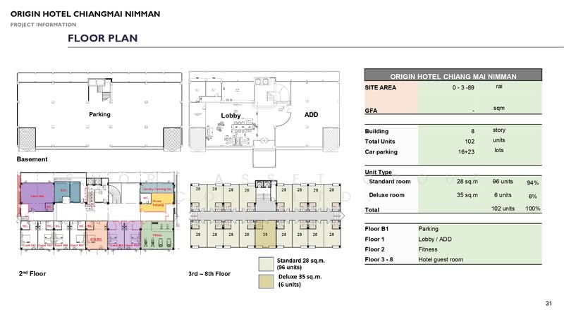 Hotel in the heart of Nimman, Chiang Mai, Su Thep, Muang Chiang Mai, Chiang Mai, , 1,556 sqm, Business For Sale, by Shori Asset Group Co., Ltd., 500407961 - DDproperty.com