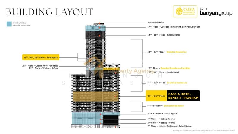 Siamese Rama 9, Bangkok, Rama 9 Road, Huai Khwang, Bangkok, 3 Bedrooms, 276 sqm, Condo For Sale, by Neeranuch Somprasong, 500411103 - DDproperty.com