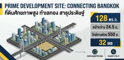 ขาย - ขายที่ดิน 128 ตร.ว. ซอยสาธุประดิษฐ์ 49 ทำเลพระราม 3, กรุงเทพ