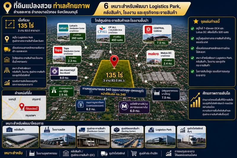 ขายด่วนที่ดินทำเลทอง ศักยภาพสูง ติดถนนเส้นหลัก บางบัวทอง นนทบุรี, นนทบุรี, บางบัวทอง-สุพรรณบุรี, ละหาร, บางบัวทอง, นนทบุรี, 217,532 ตร.ม., ที่ดิน ขาย, โดย ดุสิต แสงฟ้า, 500440205 - DDproperty.com