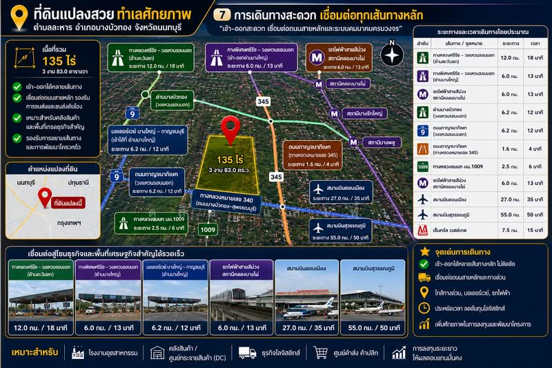 ขายด่วนที่ดินทำเลทอง ศักยภาพสูง ติดถนนเส้นหลัก บางบัวทอง นนทบุรี, นนทบุรี, บางบัวทอง-สุพรรณบุรี, ละหาร, บางบัวทอง, นนทบุรี, 217,532 ตร.ม., ที่ดิน ขาย, โดย ดุสิต แสงฟ้า, 500440205 - DDproperty.com
