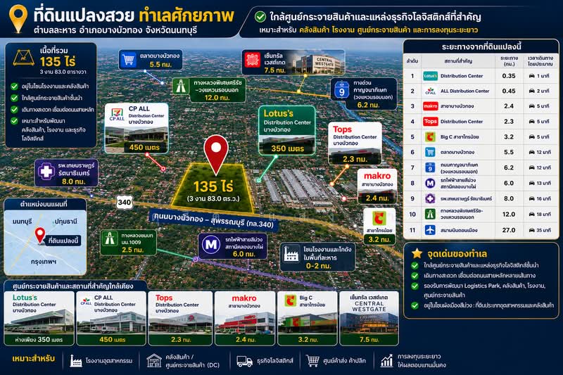 ขายด่วนที่ดินทำเลทอง ศักยภาพสูง ติดถนนเส้นหลัก บางบัวทอง นนทบุรี, นนทบุรี, บางบัวทอง-สุพรรณบุรี, ละหาร, บางบัวทอง, นนทบุรี, 217,532 ตร.ม., ที่ดิน ขาย, โดย ดุสิต แสงฟ้า, 500440205 - DDproperty.com