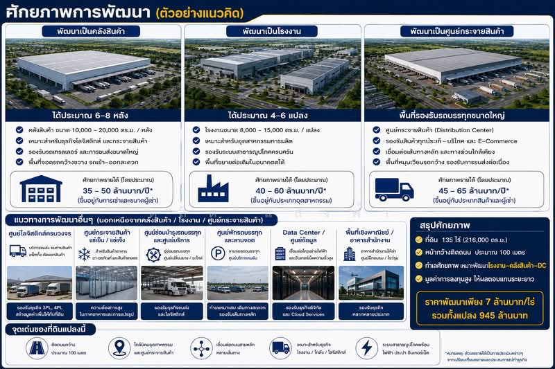 ขายด่วนที่ดินทำเลทอง ศักยภาพสูง ติดถนนเส้นหลัก บางบัวทอง นนทบุรี, Nonthaburi, บางบัวทอง-สุพรรณบุรี, Lahan, Bang Bua Thong, Nonthaburi, , 217,532 sqm, Land For Sale, by Dusit Saengfa, 500440205 - DDproperty.com