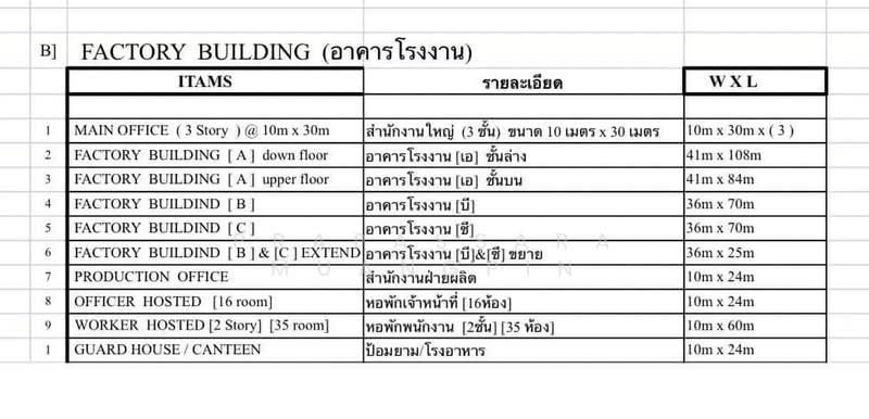ขายโรงงานชลบุรี บ่อทอง สภาพใหม่ พร้อมที่ดิน 58 ไร่, ชลบุรี, บ่อกวางทอง, บ่อทอง, ชลบุรี, 15,216 ตร.ม., โกดัง-โรงงาน ขาย, โดย Prapassara Muangpin, 500443086 - DDproperty.com