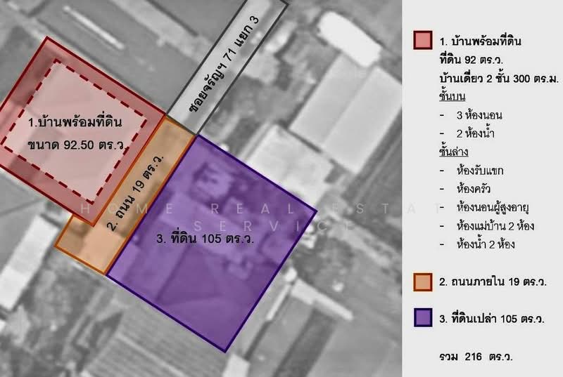 บ้านและที่ดินซอยจรัญสนิทวงศ์ 71 แยก 3, Bangkok, Bang Phlat, Bangkok, , 864 sqm, Land For Sale, by HOME Real Estate Service, 500455753 - DDproperty.com