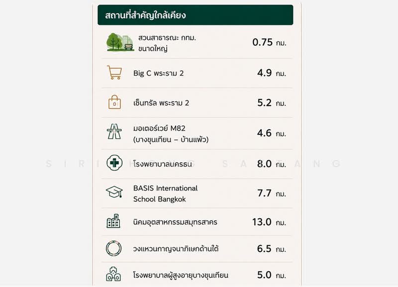 ขายที่ดินซอยเทียนทะเล 19 เขตบางขุนเทียน ที่แปลงสวยที่สุด ใกล้โรงเรียนนานาชาติรอยส์ รอยัล, กรุงเทพ, เทียนทะเล 19, ท่าข้าม, บางขุนเทียน, กรุงเทพ, 400 ตร.ม., ที่ดิน ขาย, โดย Sirithong Saetang, 500466586 - DDproperty.com