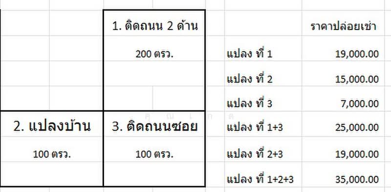 ให้เช่าที่ดินและบ้านเดี่ยว มีนบุรี-หนองจอก เริ่มต้น 400 ตร.ว. ติดถนนประชาร่วมใจ เลือกแบ่งเช่าได้ 3, Bangkok, Sai Kong Din Tai, Khlong Sam Wa, Bangkok, , 1,600 sqm, Land For Rent, by คุณเกด, 500471638 - DDproperty.com