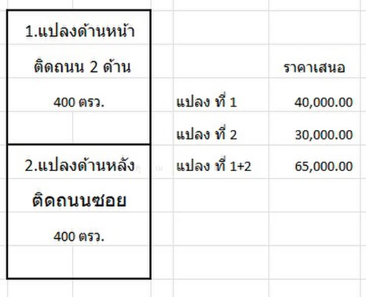 ให้เช่าที่ดิน มีนบุรี-หนองจอก เริ่มต้น 800 ตรว. ( 2 ไร่ ) ติดถนนใหญ่ประชาร่วมใจ แปลงมุม ติดถนน, กรุงเทพ, ทรายกองดินใต้, คลองสามวา, กรุงเทพ, 3,200 ตร.ม., ที่ดิน ให้เช่า, โดย คุณเกด, 500471765 - DDproperty.com