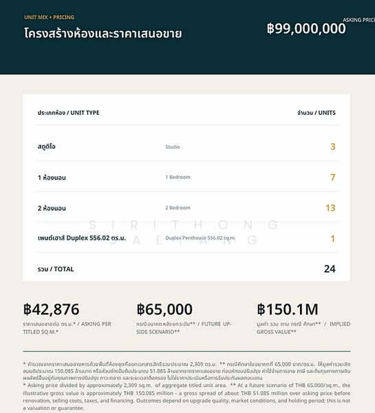 Apartment 7-story 381 sq.wa, with 24 rental units, Complete common facilities, Rayong, เฉลิมบูรพาชลทิต, Kram, Klaeng, Rayong, , 2,309 sqm, Business For Sale, by Sirithong Saetang, 500490784 - DDproperty.com