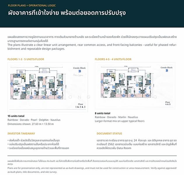 อพาร์ทเม้นท์แกลง ระยอง 7 ชั้น 381 ตารางวา พร้อมกิจการห้องพัก 24 ยูนิต มีลิฟท์โดยสาร ส่วนกลางครบ, ระยอง, เฉลิมบูรพาชลทิต, กร่ำ, แกลง, ระยอง, 2,309 ตร.ม., กิจการ ขาย, โดย Sirithong Saetang, 500490784 - DDproperty.com