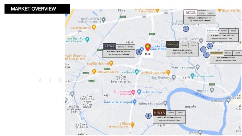 Ratchaphreuk Robinson Site 1, Nonthaburi, Bang Phlap, Pak Kret, Nonthaburi, , 19,308 sqm, Land For Sale, by Airada Parasarn, 500502370 - DDproperty.com