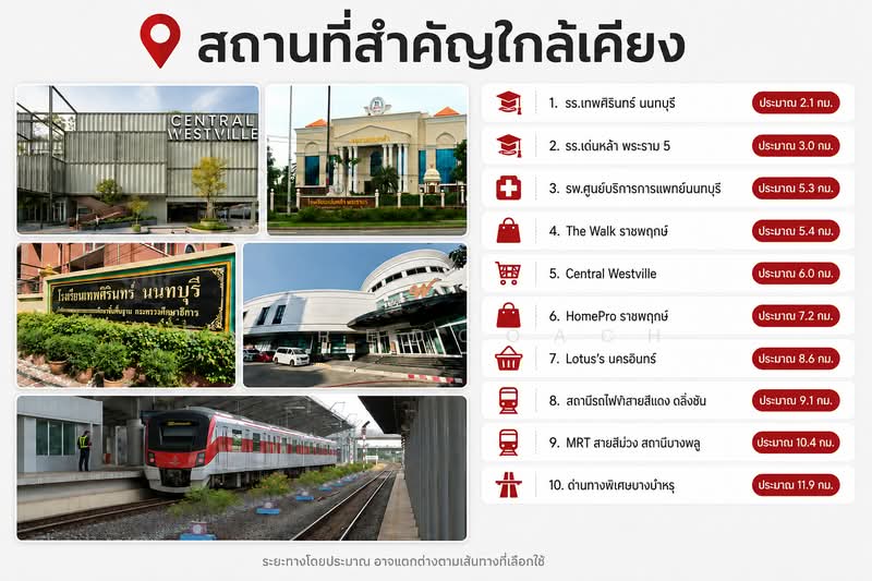 หมู่บ้านรมันยา, Nonthaburi, นครอินทร์, Bang Khu Wiang, Bang Kruai, Nonthaburi, 4 Bedrooms, 185 sqm, Townhouse For Sale, by ฮิม RedCoach, 500502659 - DDproperty.com