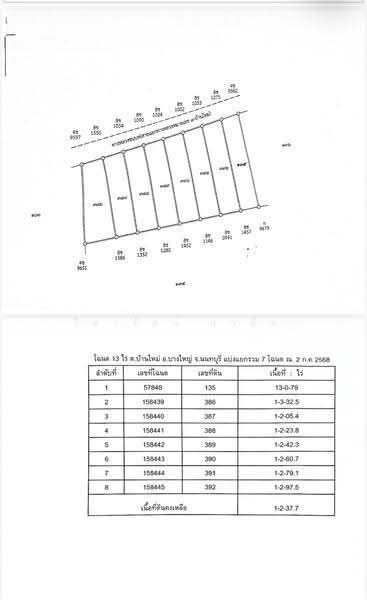 ที่ดิน, Nonthaburi, Ban Mai, Bang Yai, Nonthaburi, , 20,800 sqm, Land For Rent, by วิดารัตน์ กาติ้ง, 500504345 - DDproperty.com
