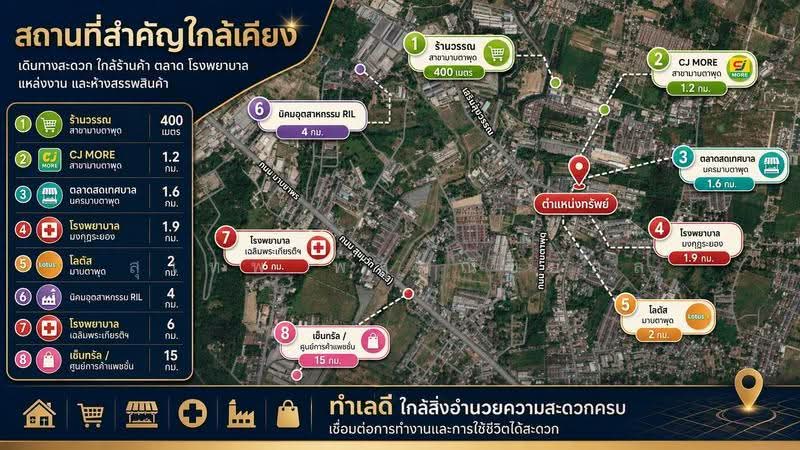 ขายทาวน์โฮม 2 ชั้น พาร์โก้แลนด์(Parco land) ถ.เนินพยอม มาบตาพุด ระยอง ใกล้นิคมฯ RIL, ระยอง, เนินพยอม, มาบตาพุด, เมืองระยอง, ระยอง, 100 ตร.ม., ทาวน์เฮ้าส์ ขาย, โดย สุเทพ พสุวณิชย์กุล, 500516238 - DDproperty.com