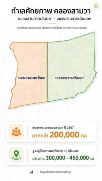 ขายที่ดิน 3 ไร่ 84 ตร.ว. ถนนเลียบคลองสอง คลองสามวา, Bangkok, Bang Chun, Khlong Sam Wa, Bangkok, , 5,136 sqm, Land For Sale, by นภารัตน์ นาคดี, 500523640 - DDproperty.com