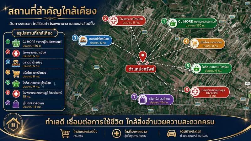 Piyawararom 4 Sai Noi, Nonthaburi, road Ban Kluai-Sai Noi, Sai Noi, Nonthaburi, 3 Bedrooms, 150 sqm, Single Detached House For Sale, by สุเทพ พสุวณิชย์กุล, 500529436 - DDproperty.com
