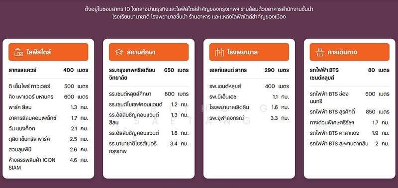 The Monument Sathon, Bangkok, Silom, Bang Rak, Bangkok, 2 Bedrooms, 80 sqm, Condo For Sale, by Sirithong Saetang, 500533764 - DDproperty.com