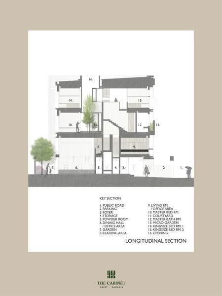 The Cabinet 29, Bangkok, Chorake Bua, Lat Phrao, Bangkok, 3 Bedrooms, 250 sqm, Townhouse For Rent, by Thanya Buakaew, 500561606 - DDproperty.com