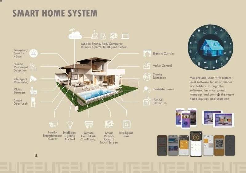 undefined, Phuket, Chalong, Muang Phuket, Phuket, 3 Bedrooms, 321 sqm, Single Detached House For Sale, by Puttirat Kleebyam, 500566591 - DDproperty.com