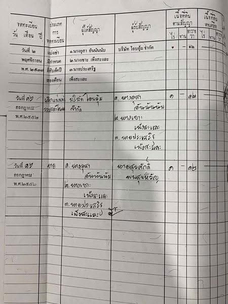 ขายที่ดิน 412 ตารางวา ปัจจุบันเป็นโชว์รูมรถสปอร์ต ถ. ประชาอุทิศ, กรุงเทพ, ประชาอุทิศ, ห้วยขวาง, กรุงเทพ, 1,648 ตร.ม., ที่ดิน ขาย, โดย Forty-Six Real Estate Group, 500566673 - DDproperty.com