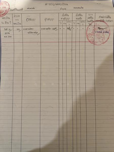 6 แสนบาท ที่ดินเชียงใหม่ 89.6 ตร.ว. บ้านสันอุ้ม ดอยสะเก็ด บรรยากาศดี, เชียงใหม่, ลวงเหนือ, ดอยสะเก็ด, เชียงใหม่, 358 ตร.ม., ที่ดิน ขาย, โดย คุณตาล, 500578458 - DDproperty.com