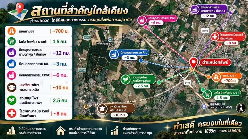ลดแรง!ที่ดินใกล้แยกมาบข่า 700 เมตร 355 ตร.วา ขายเพียง 6,000 บาท/ตร.วา มาบข่า ระยอง, ระยอง, มาบข่า, นิคมพัฒนา, ระยอง, 1,420 ตร.ม., ที่ดิน ขาย, โดย สุเทพ พสุวณิชย์กุล, 500581085 - DDproperty.com