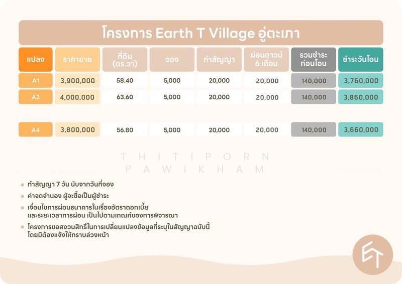 undefined, Chon Buri (Pattaya), Phlu Ta Loung, Sattahip, Chon Buri (Pattaya), 3 Bedrooms, 150 sqm, Single Detached House For Sale, by Thitiporn Pawikham, 500583157 - DDproperty.com
