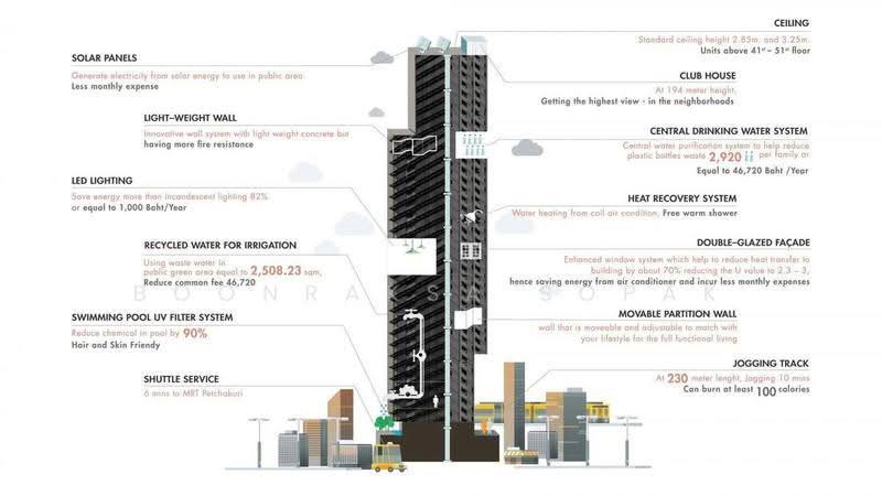 Circle Living Prototype : เซอร์เคิล ลิฟวิ่ง โปรโตไทพ์, กรุงเทพ, 1545 ถนนเพชรบุรีตัดใหม่, มักกะสัน, ราชเทวี, กรุงเทพ, 90 ตร.ม., คอนโด ให้เช่า, โดย Boonraksa Sopak, 500588236 - DDproperty.com