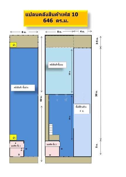 Buathong Factory: Warehouse for rent, 482 sq.m. with mezzanine; container-accessible. Bang Bua Thong, nonthaburi, บางกรวย-ไทรน้อย, Bang Rak Yai, Bang Bua Thong, Nonthaburi, , 482 sqm, Warehouse/Factory For Rent, by Nongpichaya Pangpun, 500606004 - DDproperty.com