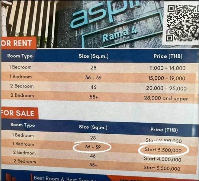 Aspire Sukhumvit-Rama 4, Bangkok, 4404 Rama 4 Road, Phra Kanong, Khlong Toei, Bangkok, 1 Bedroom, 37 sqm, Condo For Sale, by Thanyalak Ajmera, 500611079 - DDproperty.com