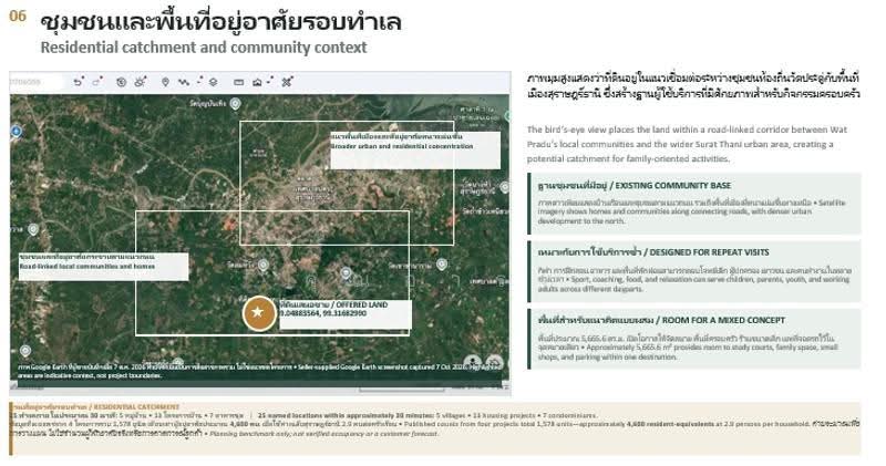 ขายที่ดิน 3 ไร่ 2 งาน 16.4 ตารางวา วัดประดู่ สุราษฎร์ธานี ถนนลาดยางเข้าได้ ทำเลดี, Surat Thani, Wat Pradu, Muang Surat Thani, Surat Thani, , 5,666 sqm, Land For Sale, by คุณอาร์ท, 500631679 - DDproperty.com