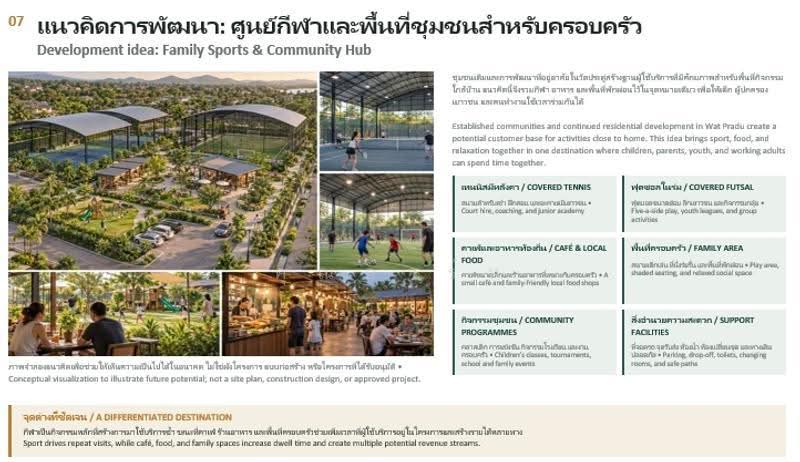 ขายที่ดิน 3 ไร่ 2 งาน 16.4 ตารางวา วัดประดู่ สุราษฎร์ธานี ถนนลาดยางเข้าได้ ทำเลดี, Surat Thani, Wat Pradu, Muang Surat Thani, Surat Thani, , 5,666 sqm, Land For Sale, by คุณอาร์ท, 500631679 - DDproperty.com