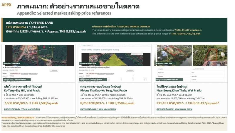ขายที่ดิน 3 ไร่ 2 งาน 16.4 ตารางวา วัดประดู่ สุราษฎร์ธานี ถนนลาดยางเข้าได้ ทำเลดี, สุราษฎร์ธานี, วัดประดู่, เมืองสุราษฎร์ธานี, สุราษฎร์ธานี, 5,666 ตร.ม., ที่ดิน ขาย, โดย คุณอาร์ท, 500631679 - DDproperty.com