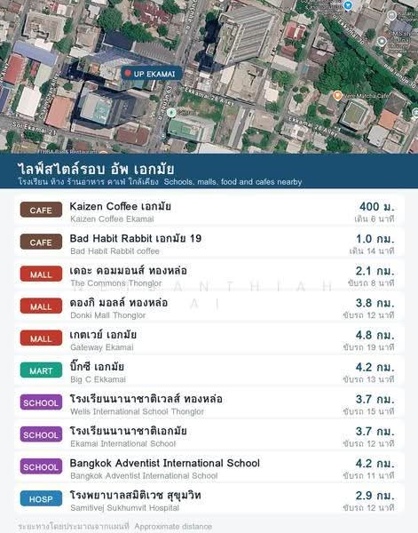 UP Ekamai, Bangkok, Soi Sukhumvit 63, Khlong Tan Nua, Watthana, Bangkok, 2 Bedrooms, 65 sqm, Condo For Sale, by Netsanthiah Ai, 500633980 - DDproperty.com
