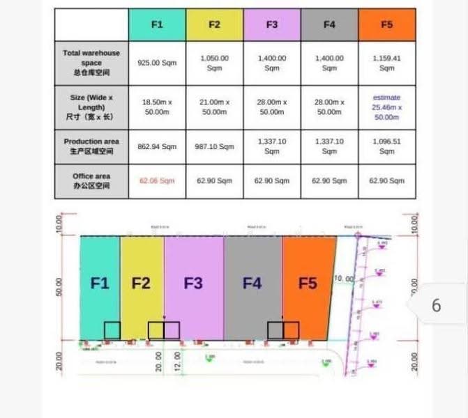 ให้เช่าโรงงานผังม่วง หลายขนาด เขาคันทรง ศรีราชา, Chon Buri (Pattaya), Khao Khan Song, Si Racha, Chon Buri (Pattaya), , 6,100 sqm, Warehouse/Factory For Rent, by Dusit Saengfa, 500634340 - DDproperty.com