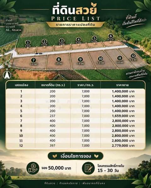 ที่ดินคลองม่วง, นครราชสีมา, คลองม่วง, ปากช่อง, นครราชสีมา, 800 ตร.ม., ที่ดิน ขาย, โดย พลิศภัสร์ โชคธนวีระกานต์, 500654033 - DDproperty.com