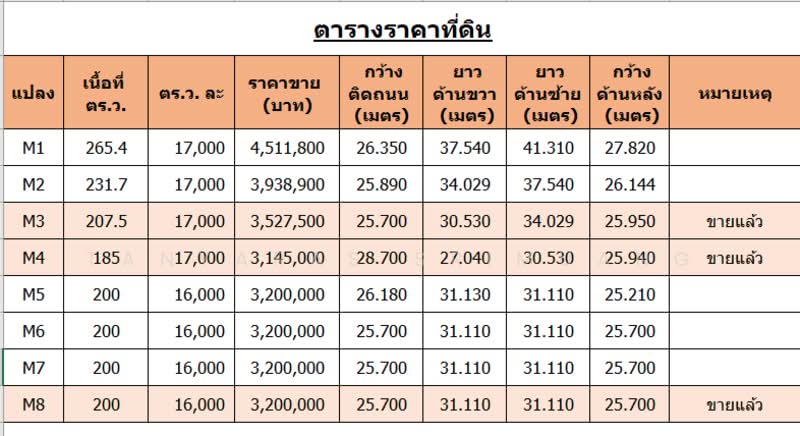 Land for u, นครราชสีมา, โป่งตาลอง, ปากช่อง, นครราชสีมา, 800 ตร.ม., ที่ดิน ขาย, โดย Tanyaras Srimuang, 60036324 - DDproperty.com