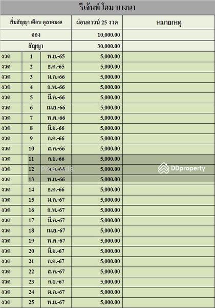 Option To Buy - Regent Home Bangna, Bangkok