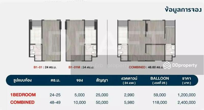 Option To Buy - The Origin Bangkae, Bangkok