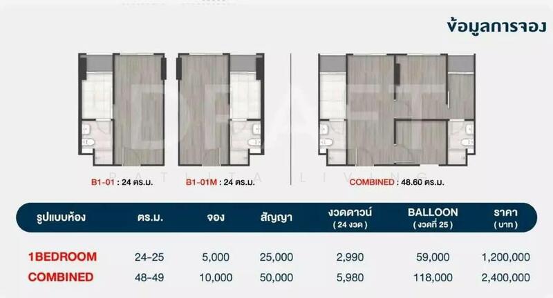 Option To Buy - The Origin Bangkae, Bangkok