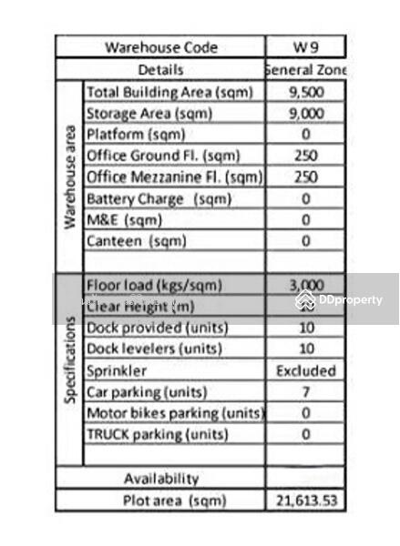 For Rent - Factory for rent, Bang Pakong, Chachoengsao, purple area, near Wellgrow Industrial Estate TW8-01225, Chachoengsao