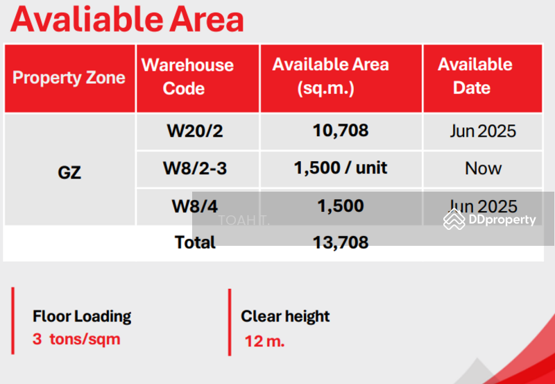 ให้เช่า - คลังสินค้า โกดัง ให้เช่า วังน้อย อยุธยา : warehouse cargo for rent Wangnoi Ayutthaya 仓库出租, พระนครศรีอยุธยา