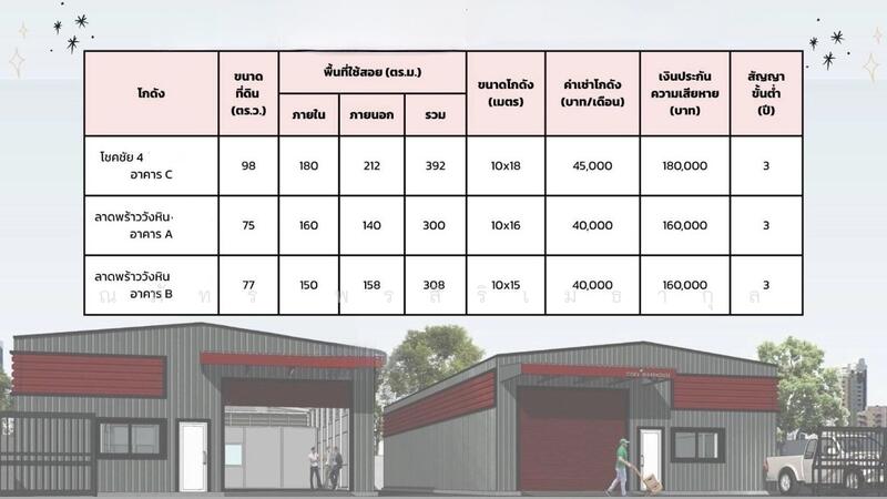 โกดังพร้อมสำนักงานให้เช่า ลาดพร้าววังหิน อาคาร A โกดัง 180 ตรม (รหัสทรัพย์ TW8-02525), กรุงเทพ, ลาดพร้าว, ลาดพร้าว, กรุงเทพ, 180 ตร.ม., โกดัง-โรงงาน ให้เช่า, โดย ณภัทร พรสิริเมธากุล, 60098480 - DDproperty.com