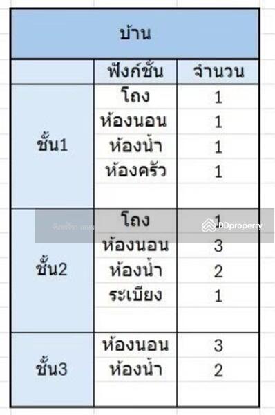ให้เช่า - อาคารพาณิชย์ให้เช่าใกล้ BTS อโศก, กรุงเทพ